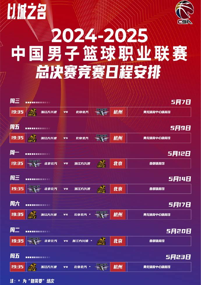 开云CBA季后赛赛程吃紧，本菲卡今晨遗憾出局，球迷炸锅，球队文化再被提及的简单介绍